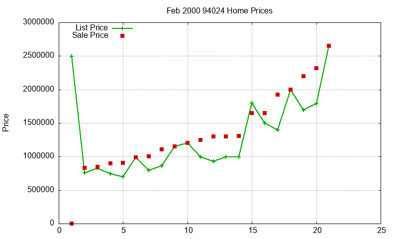 94024 Homes Just Sold 2000-02 94024 Homes Just Sold 2000-02