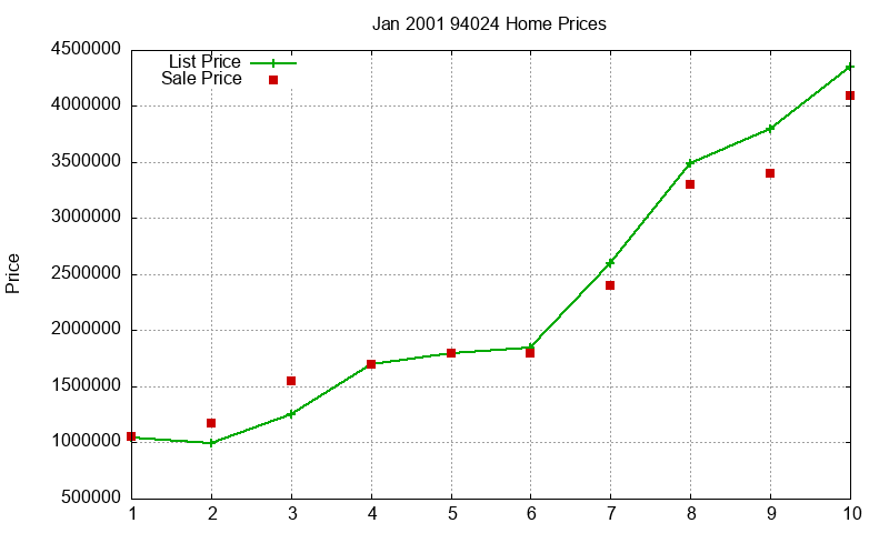 94024 Homes Just Sold 2001-01 94024 Homes Just Sold 2001-01