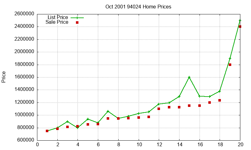 94024 Homes Just Sold 2001-10 94024 Homes Just Sold 2001-10