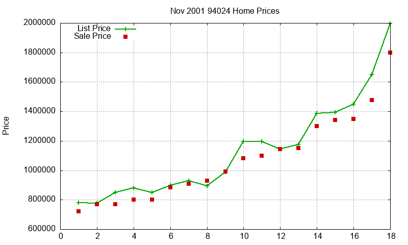 94024 Homes Just Sold 2001-11 94024 Homes Just Sold 2001-11
