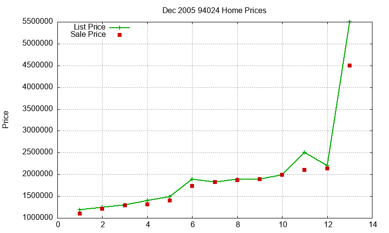 94024 Homes Just Sold 2005-12 94024 Homes Just Sold 2005-12