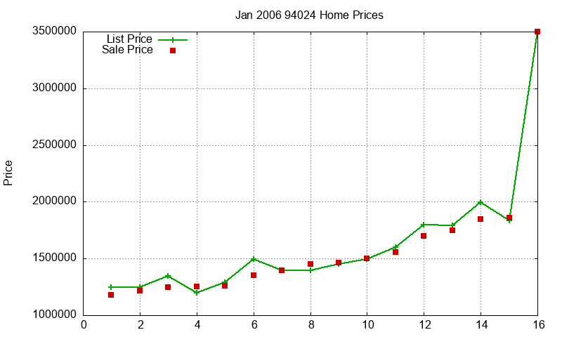 94024 Homes Just Sold 2006-01 94024 Homes Just Sold 2006-01