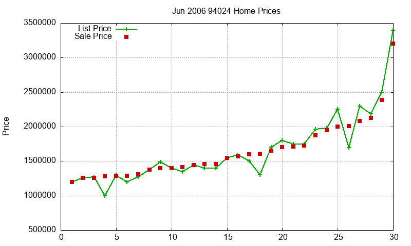 94024 Homes Just Sold 2006-06 94024 Homes Just Sold 2006-06