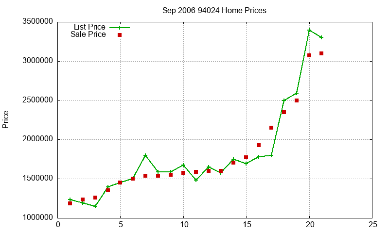 94024 Homes Just Sold 2006-09 94024 Homes Just Sold 2006-09