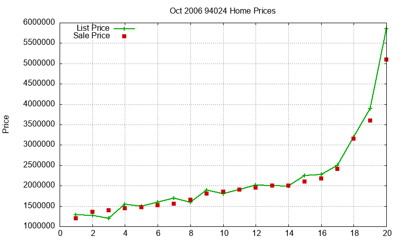 94024 Homes Just Sold 2006-10 94024 Homes Just Sold 2006-10