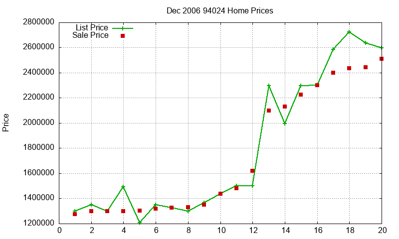 94024 Homes Just Sold 2006-12 94024 Homes Just Sold 2006-12