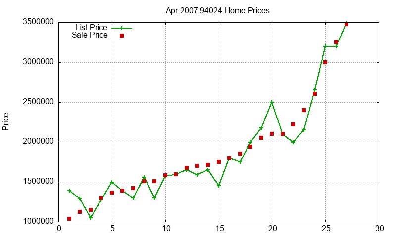 94024 Homes Just Sold 2007-04 94024 Homes Just Sold 2007-04