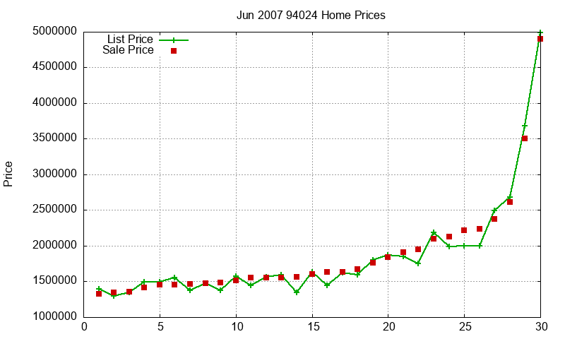 94024 Homes Just Sold 2007-06 94024 Homes Just Sold 2007-06
