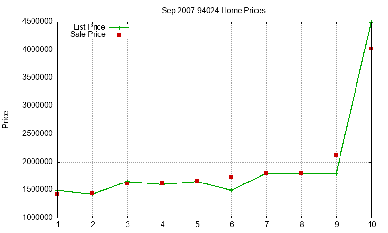 94024 Homes Just Sold 2007-09 94024 Homes Just Sold 2007-09