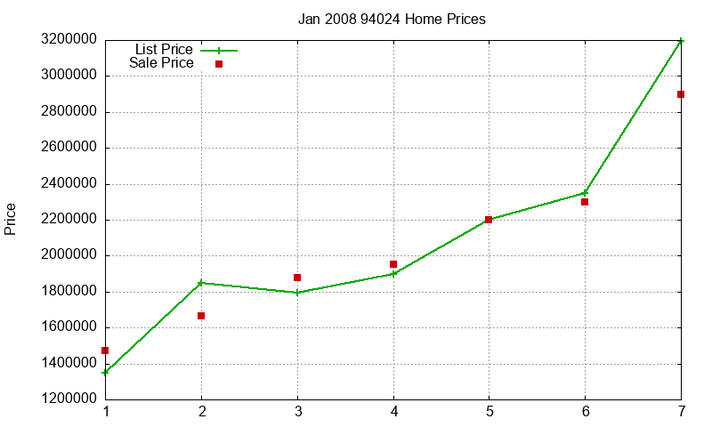 94024 Homes Just Sold 2008-01 94024 Homes Just Sold 2008-01