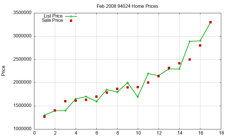 94024 Homes Just Sold 2008-02 94024 Homes Just Sold 2008-02
