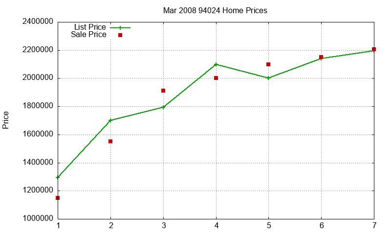 94024 Homes Just Sold 2008-03 94024 Homes Just Sold 2008-03