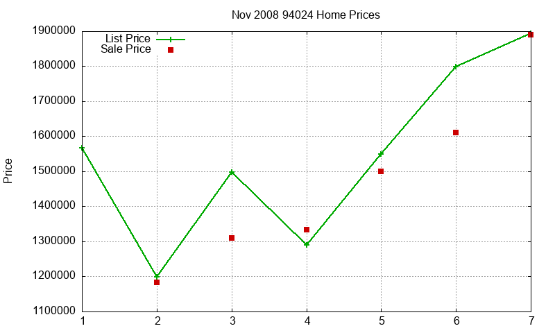 94024 Homes Just Sold 2008-11 94024 Homes Just Sold 2008-11