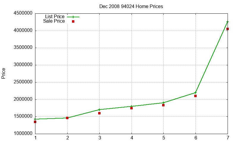 94024 Homes Just Sold 2008-12 94024 Homes Just Sold 2008-12