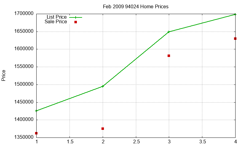 94024 Homes Just Sold 2009-02 94024 Homes Just Sold 2009-02