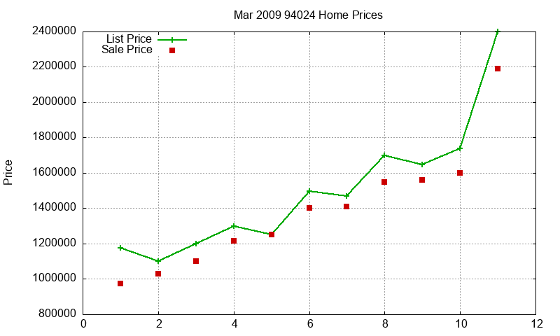 94024 Homes Just Sold 2009-03 94024 Homes Just Sold 2009-03