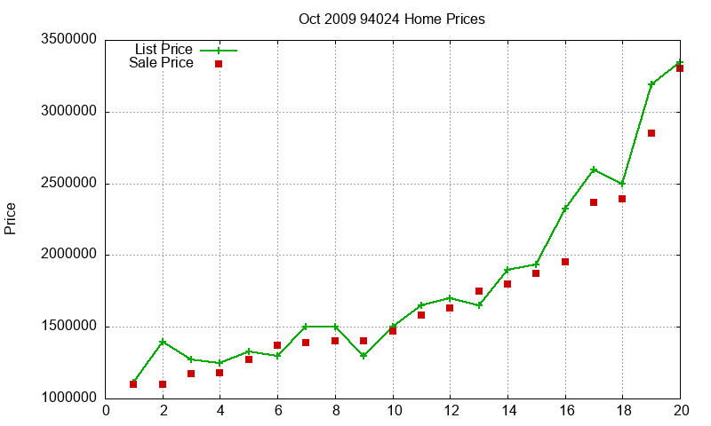 94024 Homes Just Sold 2009-10 94024 Homes Just Sold 2009-10