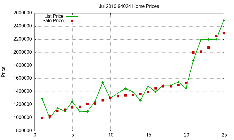 94024 Homes Just Sold 2010-07 94024 Homes Just Sold 2010-07