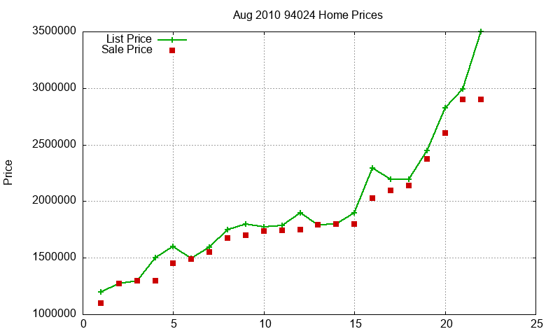 94024 Homes Just Sold 2010-08 94024 Homes Just Sold 2010-08