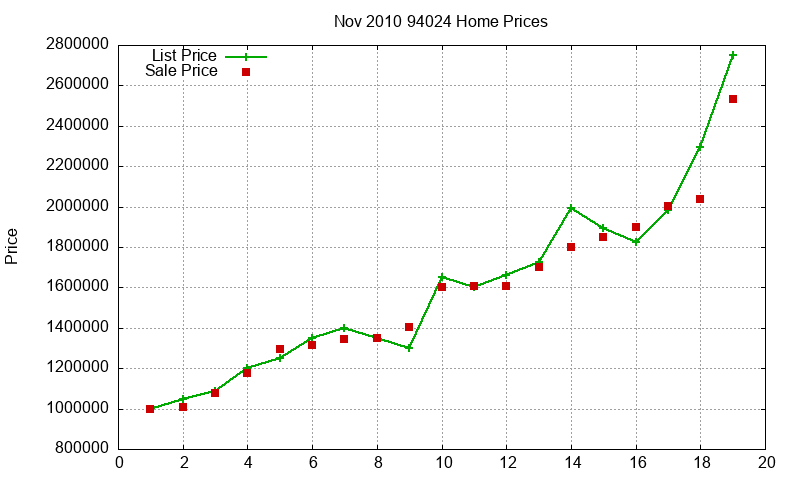 94024 Homes Just Sold 2010-11 94024 Homes Just Sold 2010-11