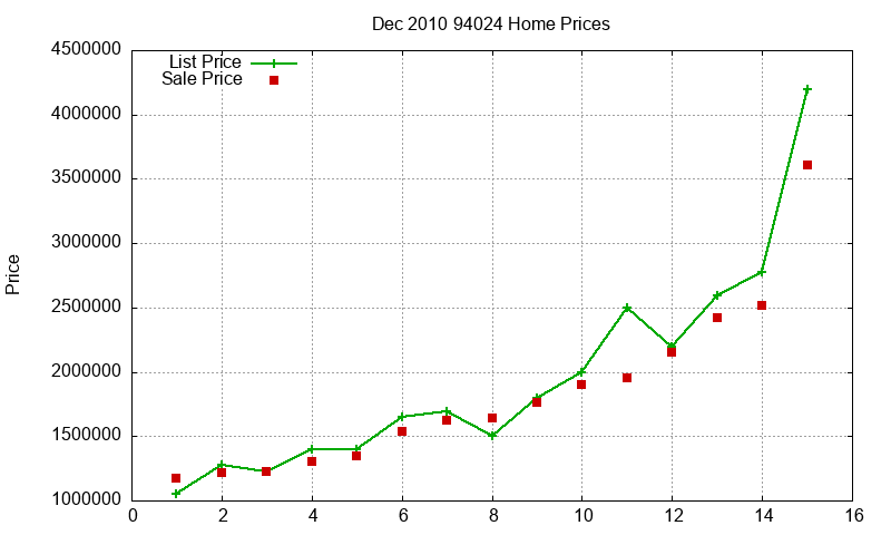 94024 Homes Just Sold 2010-12 94024 Homes Just Sold 2010-12