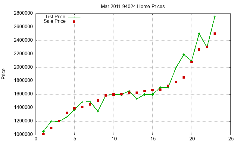 94024 Homes Just Sold 2011-03 94024 Homes Just Sold 2011-03