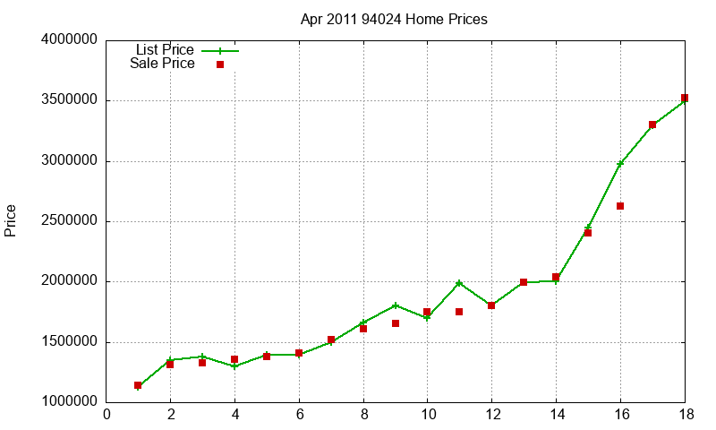 94024 Homes Just Sold 2011-04 94024 Homes Just Sold 2011-04