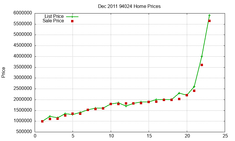 94024 Homes Just Sold 2011-12 94024 Homes Just Sold 2011-12