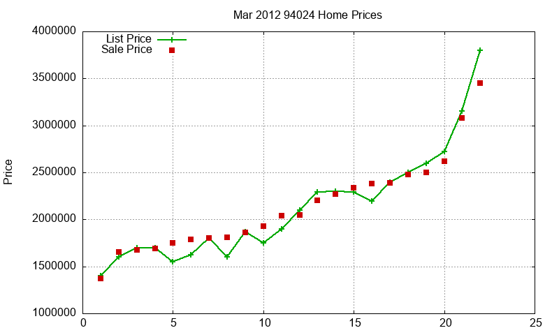 94024 Homes Just Sold 2012-03 94024 Homes Just Sold 2012-03