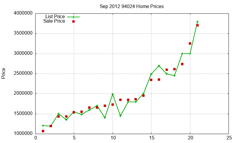 94024 Homes Just Sold 2012-09 94024 Homes Just Sold 2012-09