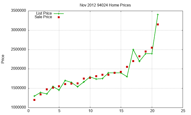 94024 Homes Just Sold 2012-11 94024 Homes Just Sold 2012-11