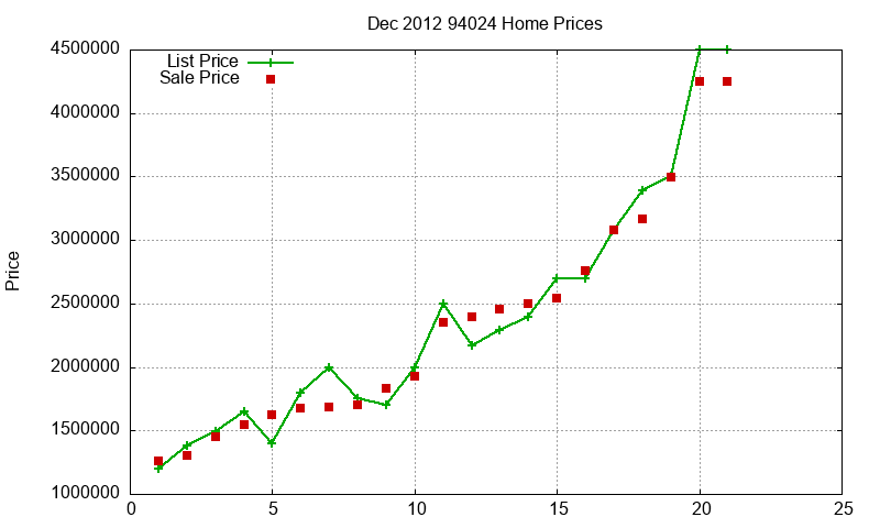 94024 Homes Just Sold 2012-12 94024 Homes Just Sold 2012-12