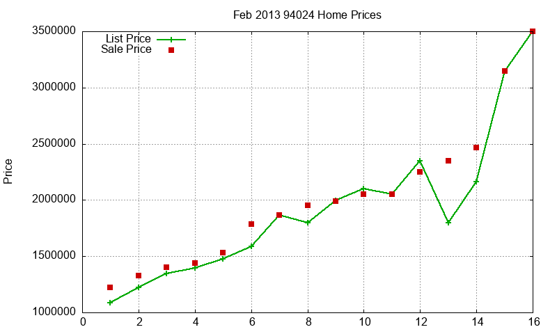 94024 Homes Just Sold 2013-02 94024 Homes Just Sold 2013-02