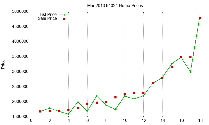 94024 Homes Just Sold 2013-03 94024 Homes Just Sold 2013-03