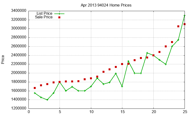 94024 Homes Just Sold 2013-04 94024 Homes Just Sold 2013-04