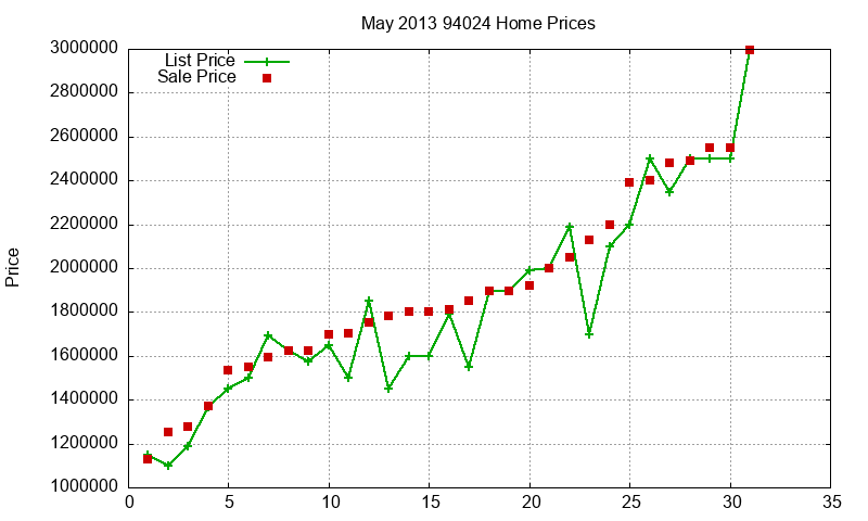 94024 Homes Just Sold 2013-05 94024 Homes Just Sold 2013-05