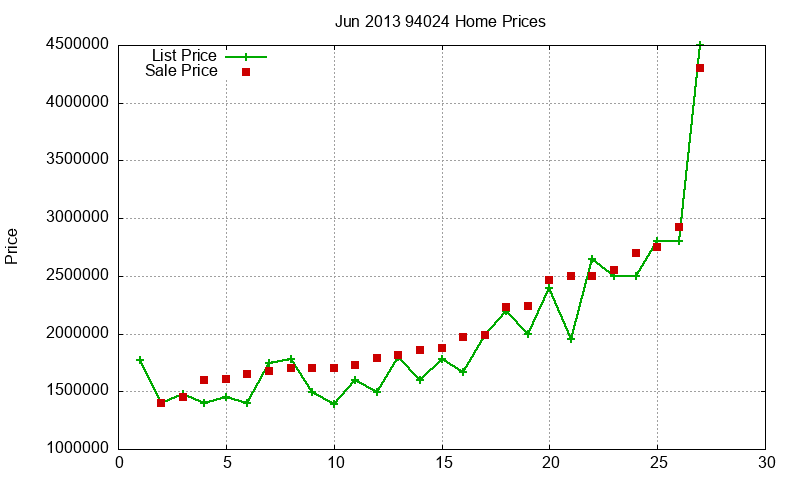 94024 Homes Just Sold 2013-06 94024 Homes Just Sold 2013-06