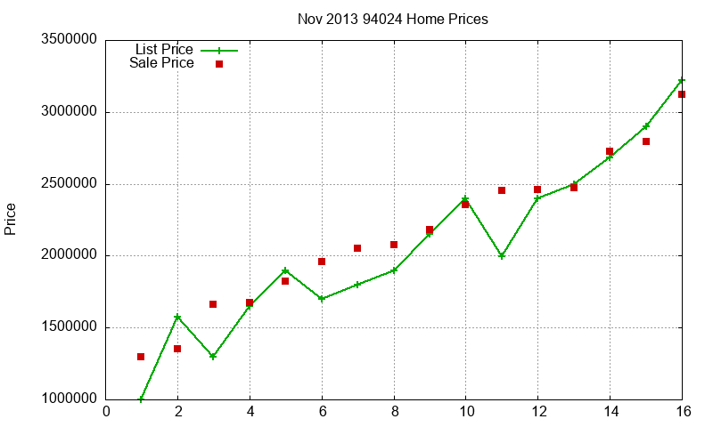 94024 Homes Just Sold 2013-11 94024 Homes Just Sold 2013-11