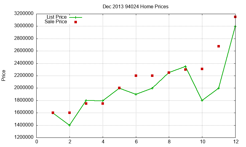 94024 Homes Just Sold 2013-12 94024 Homes Just Sold 2013-12