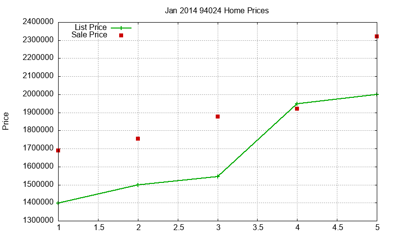 94024 Homes Just Sold 2014-01 94024 Homes Just Sold 2014-01