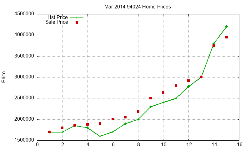 94024 Homes Just Sold 2014-03 94024 Homes Just Sold 2014-03