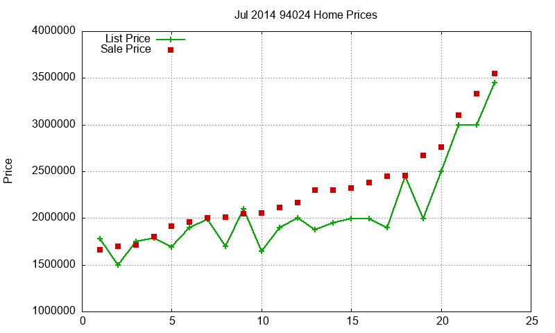 94024 Homes Just Sold 2014-07 94024 Homes Just Sold 2014-07