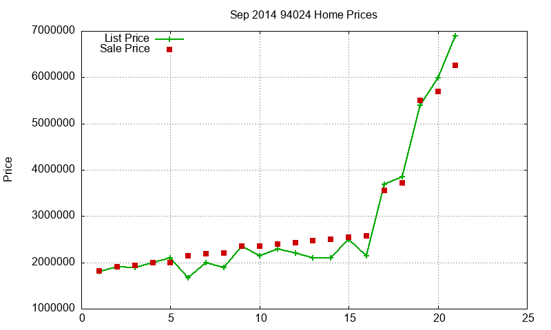 94024 Homes Just Sold 2014-09 94024 Homes Just Sold 2014-09