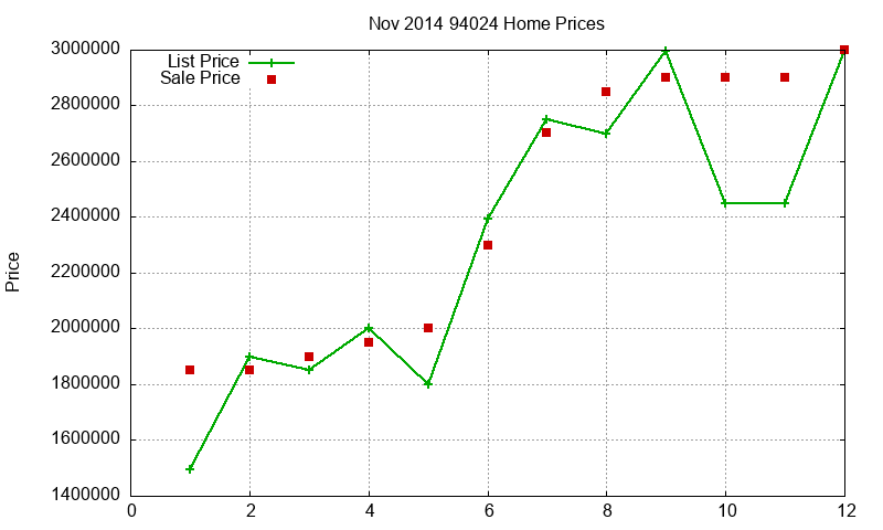 94024 Homes Just Sold 2014-11 94024 Homes Just Sold 2014-11