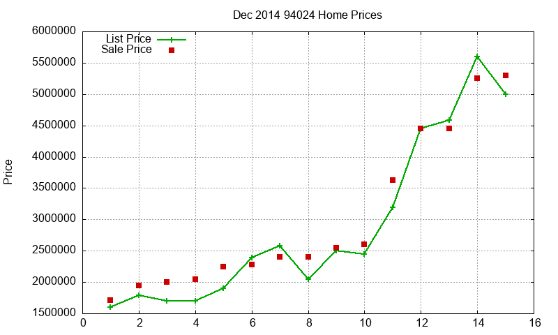 94024 Homes Just Sold 2014-12 94024 Homes Just Sold 2014-12