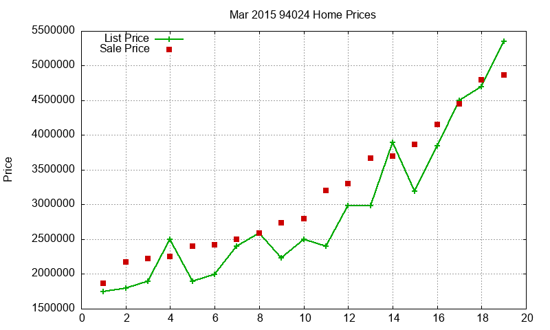 94024 Homes Just Sold 2015-03 94024 Homes Just Sold 2015-03
