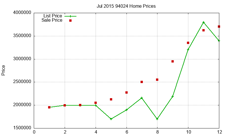 94024 Homes Just Sold 2015-07 94024 Homes Just Sold 2015-07