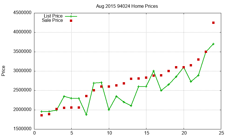 94024 Homes Just Sold 2015-08 94024 Homes Just Sold 2015-08