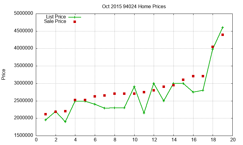 94024 Homes Just Sold 2015-10 94024 Homes Just Sold 2015-10