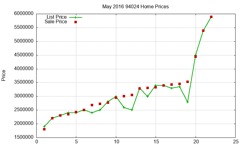 94024 Homes Just Sold 2016-05 94024 Homes Just Sold 2016-05